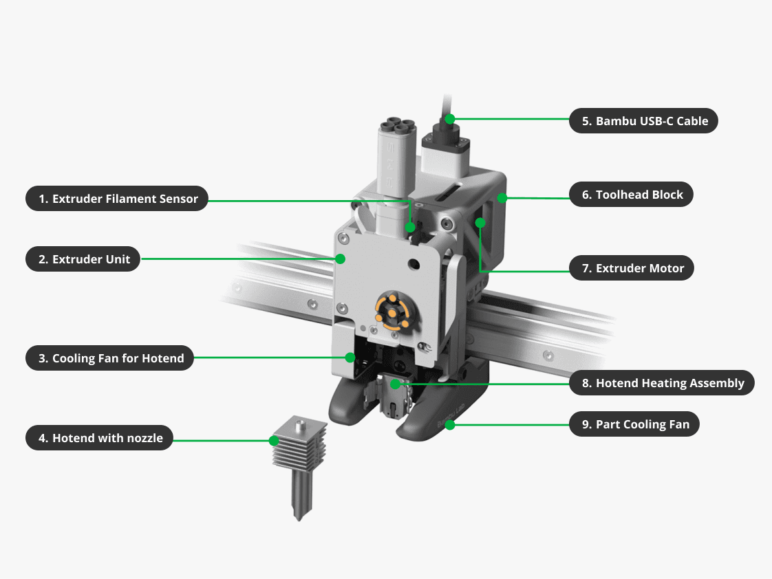 Despiece del hotend de la Bambulab A1